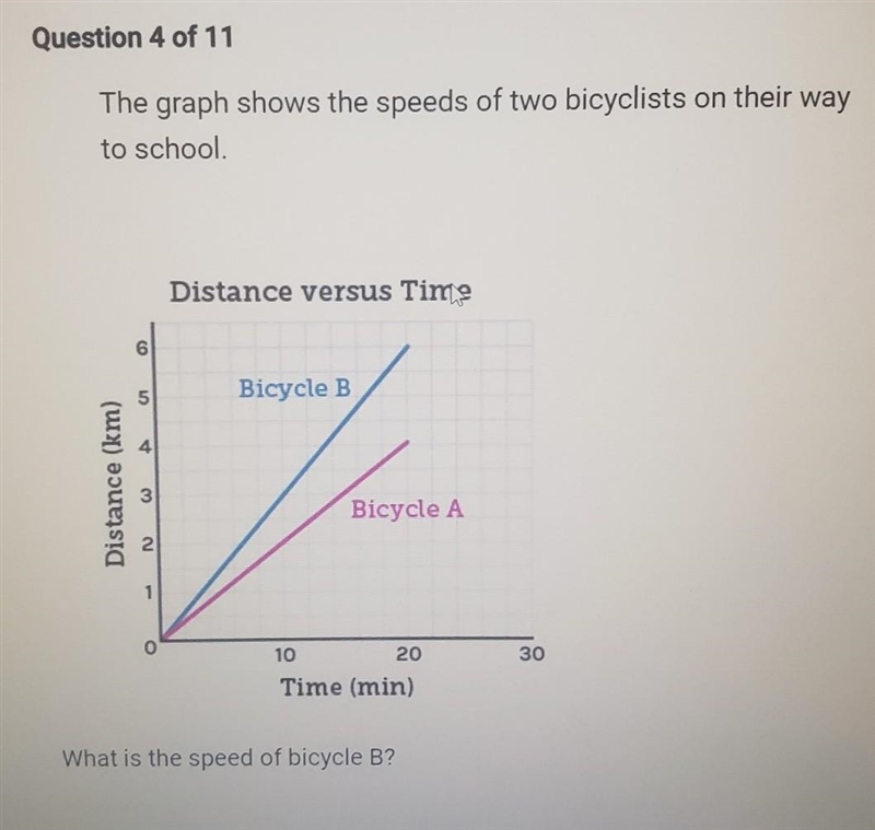 What is the speed of bicycle B? A. 0.2 km/min B. 0.3 km/min C. 4 km/min D. 6 km/min-example-1