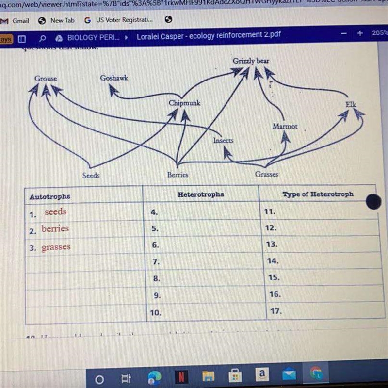 What are the hetrotypes-example-1