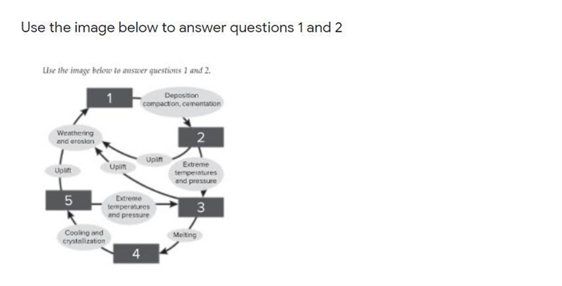 What types of rocks do the numbers 2, 3, and 5 represent, in that order? a. igneous-example-1