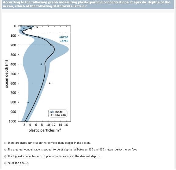 Pls help biology it seem hard to me-example-1