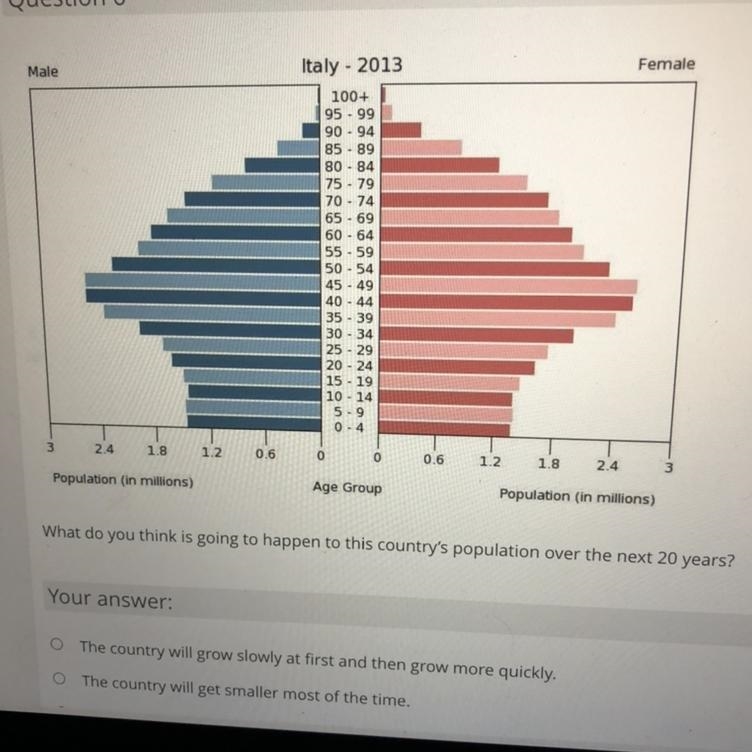 What do you think is going to happen to this country's population over the next 20 years-example-1