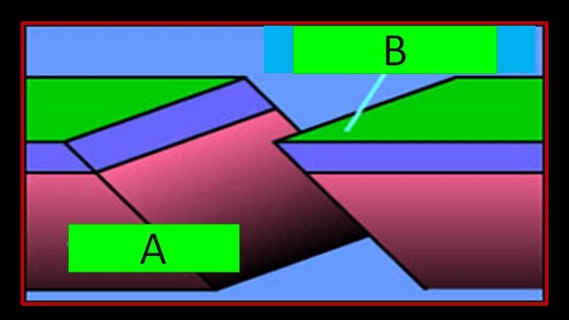 True or False: A is the hanging wall and B is the foot wall.-example-1