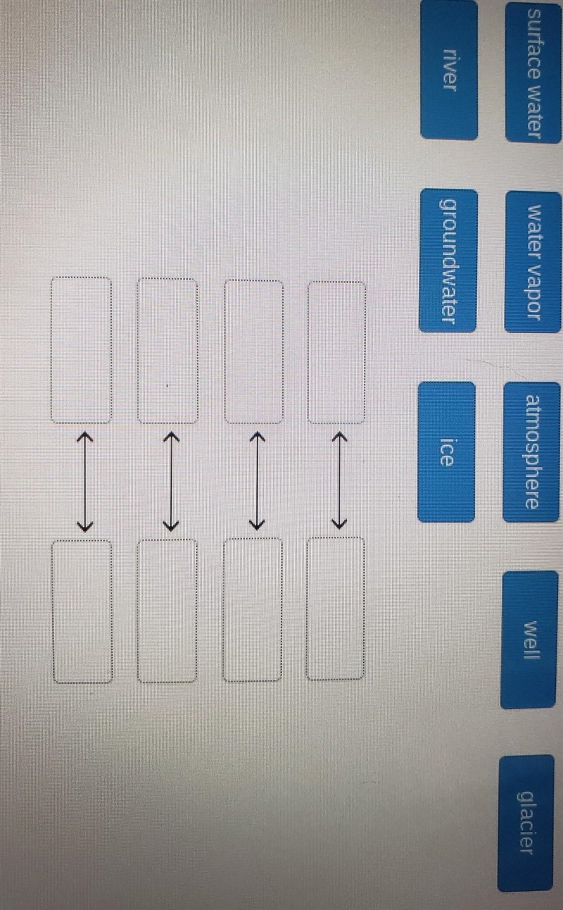 Match the type of water with the location in which it is found. surface water ,water-example-1