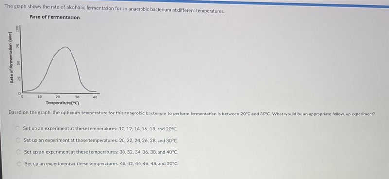 The graph shows the rate of alcoholic fermentation for an aerobic bacterium at different-example-1