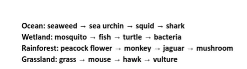 Food chains from four different habitats are shown below. Which food chain correctly-example-1