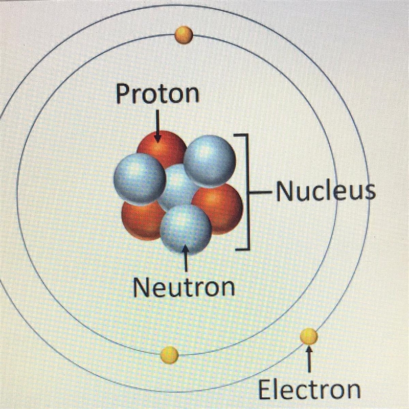 Below is Bohr model of an Atom. Scientists have claimed that the nucleus of the atom-example-1