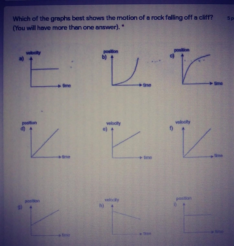 Which graph best shows the motion of a car stopped at a pedestrian crossing?​-example-1