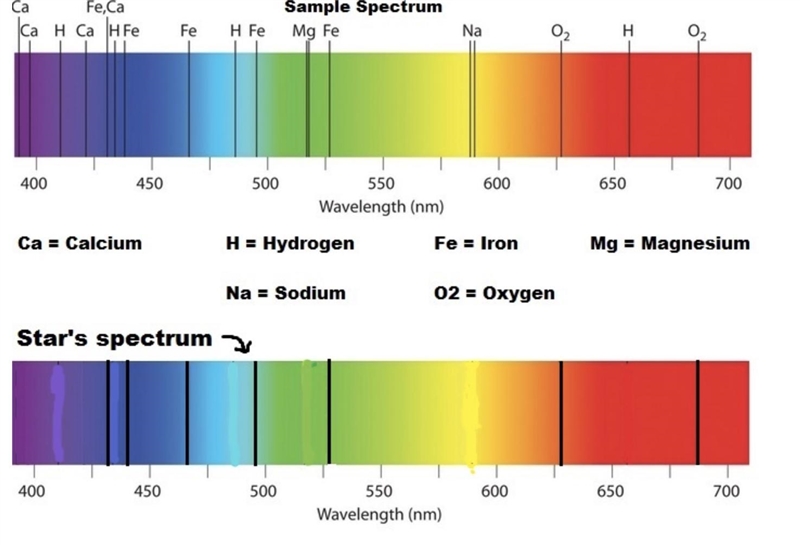 You want to figure out more about the atmosphere of a new planet so you have measured-example-1