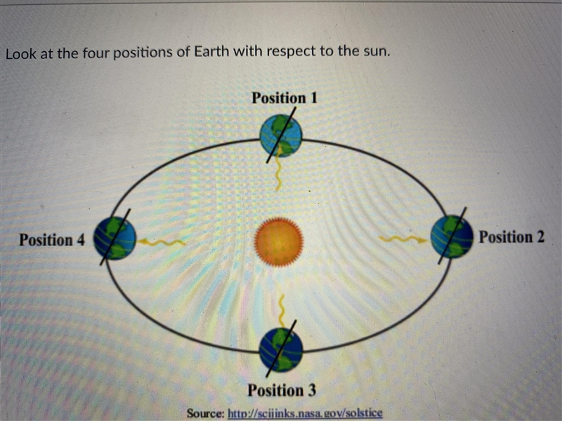 Argentina located on the tropic of Capricorn. At what position of earth, will the-example-1