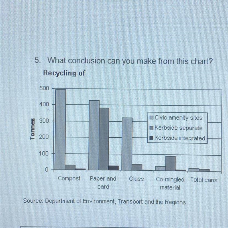 5.What conclusion can you make from this chart?-example-1