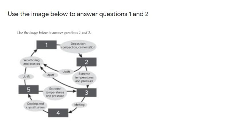 What Earth materials are represented by the numbers 1 and 4? A. igneous rock and magma-example-1