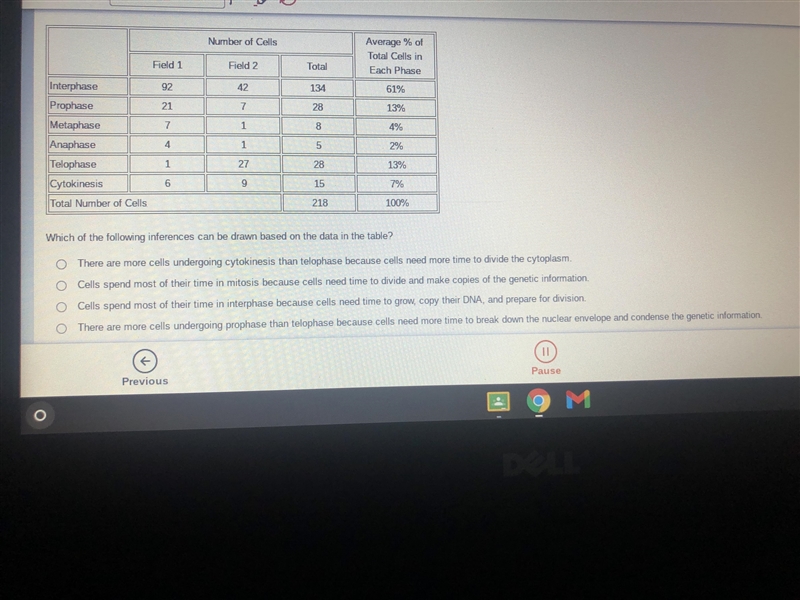 Which of the following inferences can be drawn based on the data in the table-example-1