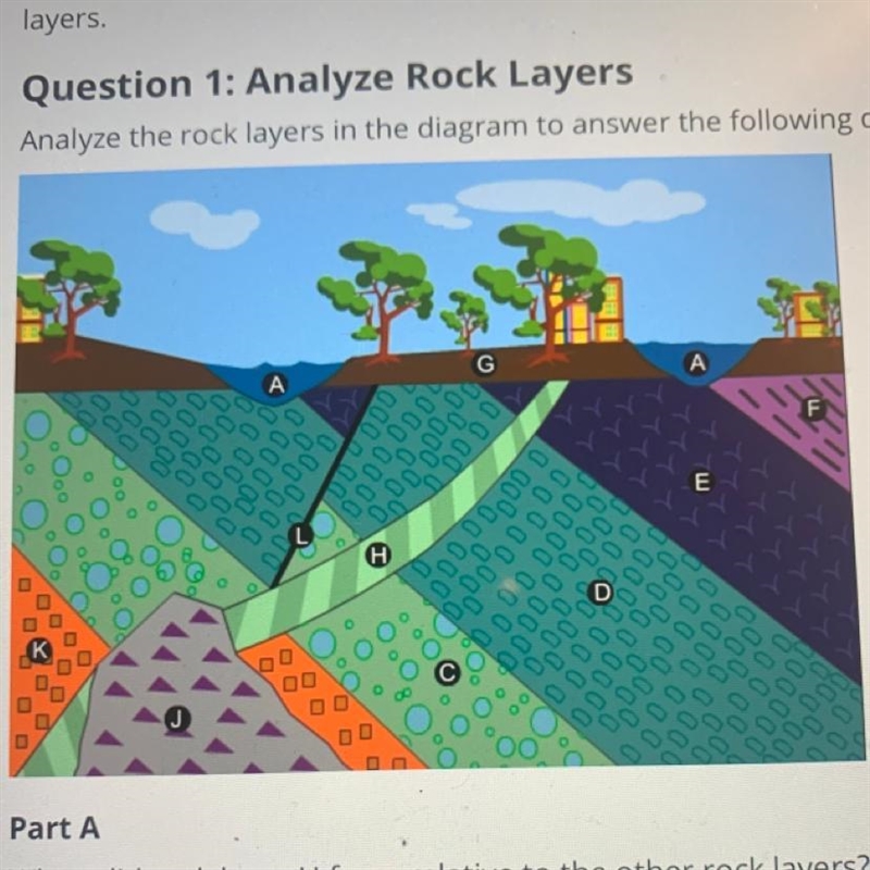 Which type of rock most likely formed layer J-example-1