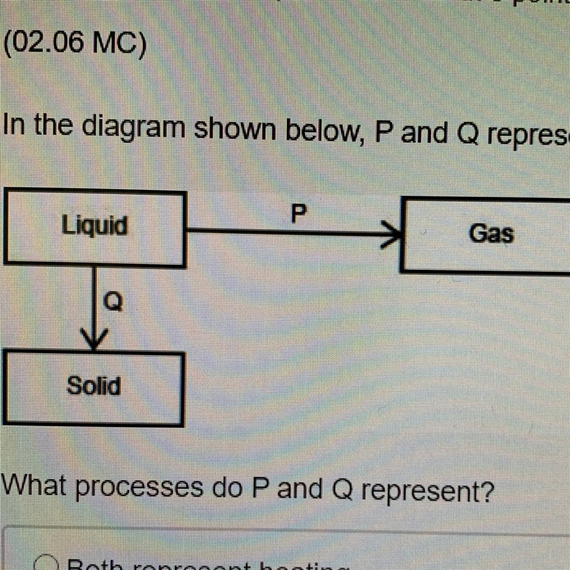 In the diagram shown below, P and Q represent two processes. What processes do P and-example-1