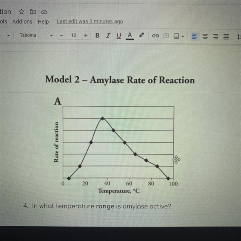 4. In what temperature range is amylase active?-example-1