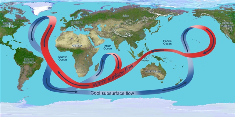 HELP!! PLS O.o Looking at the heat circulation in the ocean, what might happen to-example-1