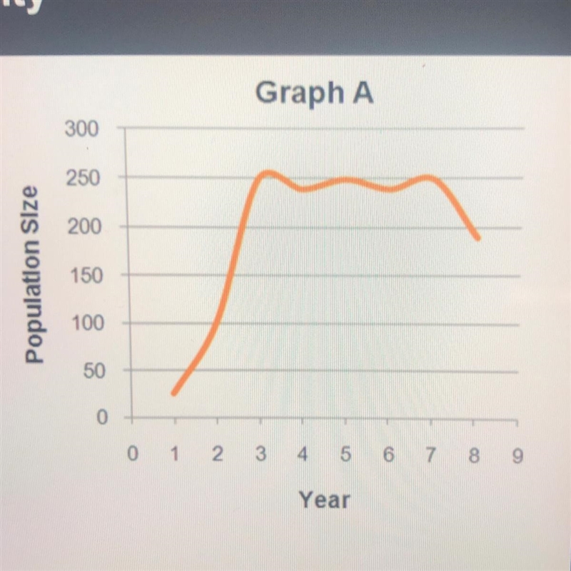 What is the approximate carrying capacity of the population? In which year, did the-example-1