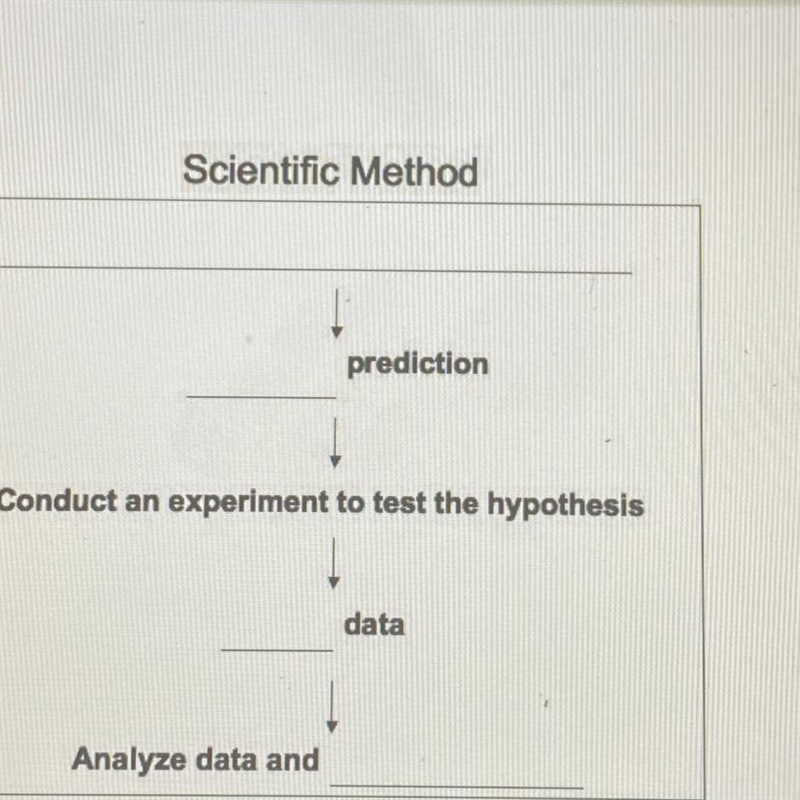 Please help I need to finish this fill in the blank ASAP-example-1