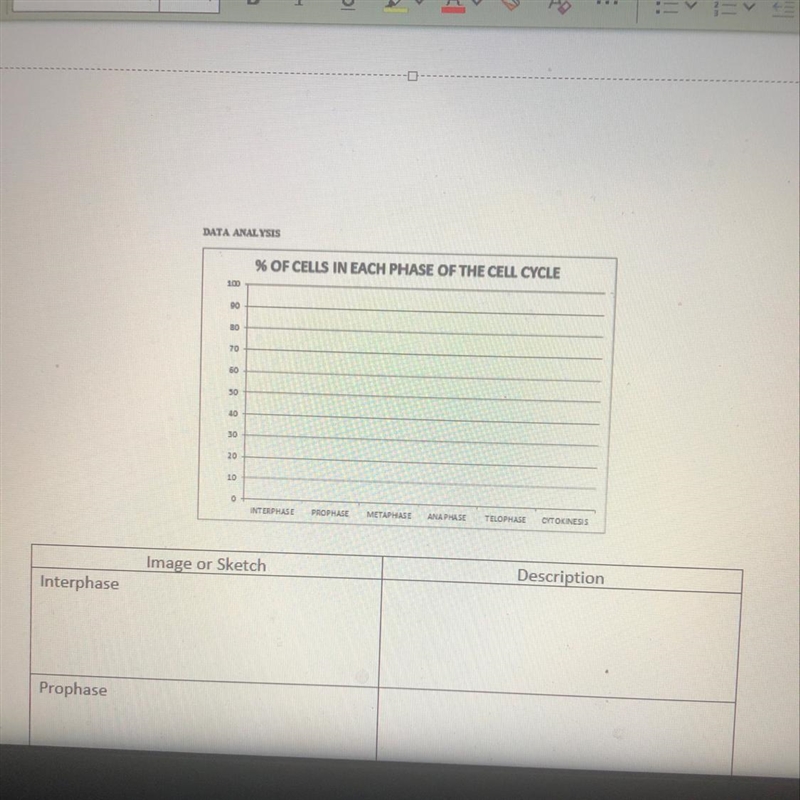 DATA ANALYSIS % OF CELLS IN EACH PHASE OF THE CELL CYCLE 90 30 20 GO 30 40 30 20 10 INTERPHASE-example-1