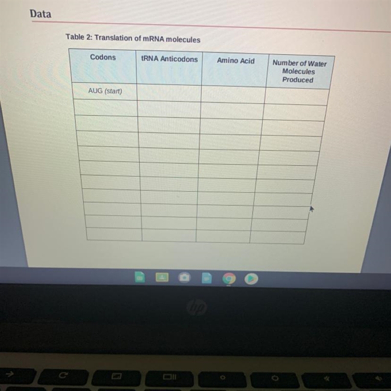 I did the lab but I don’t know what goes in the table.-example-1