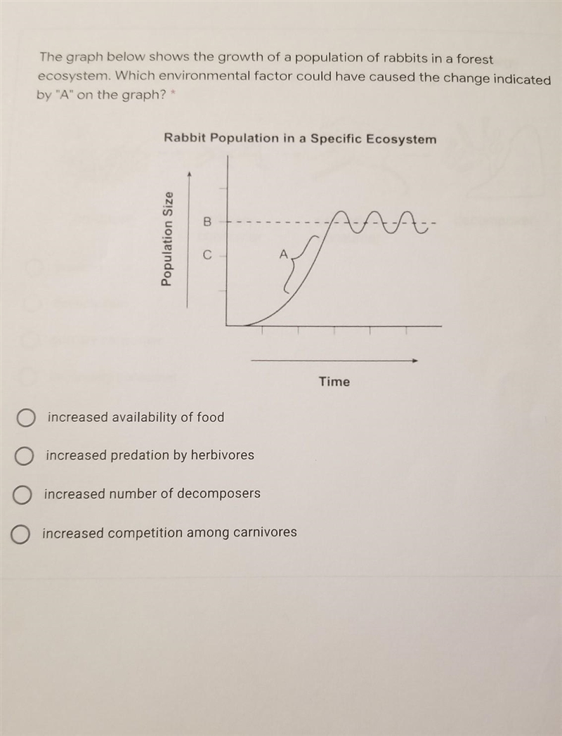 The graph below shows the growth of a population of rabbits in a forest ecosystem-example-1