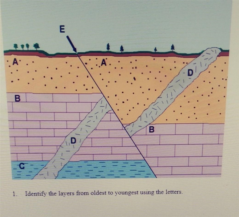 Identify the layers from oldest to youngest using those letters​ fast answer pls ill-example-1