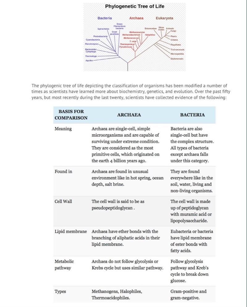 This data supports what decision about the classification of life on Earth? A) The-example-1