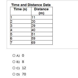 Based on the data table below, which number would be the BEST choice for the top number-example-1