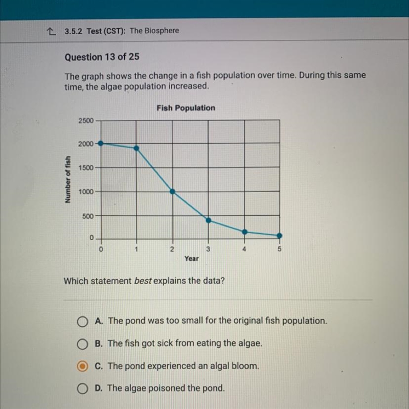 Question 13 of 25 The graph shows the change in a fish population over time. During-example-1