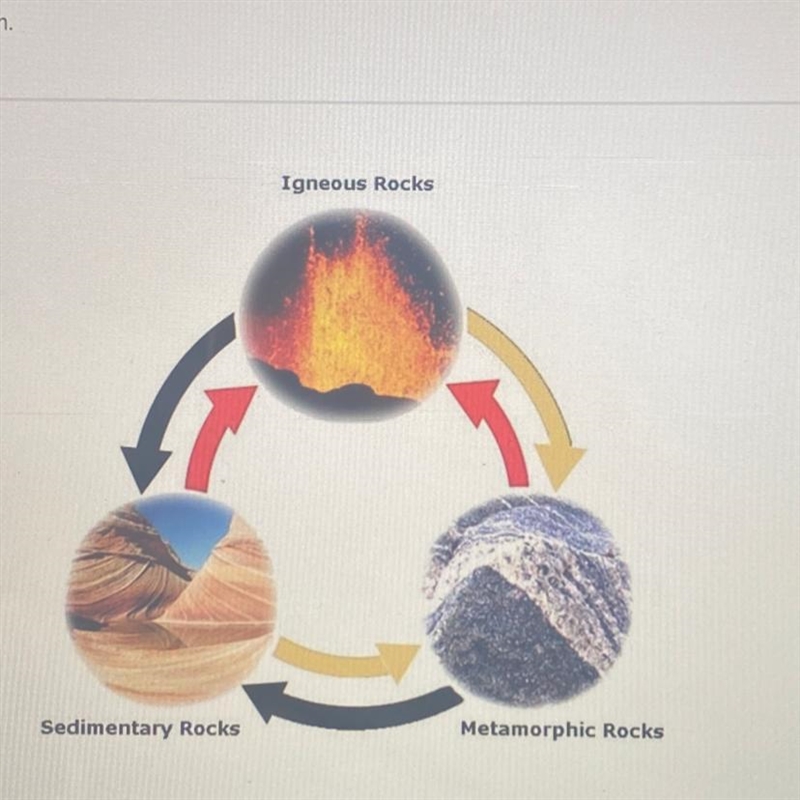 Metamorphic rocks are the product of transformation or recrystallization of existing-example-1