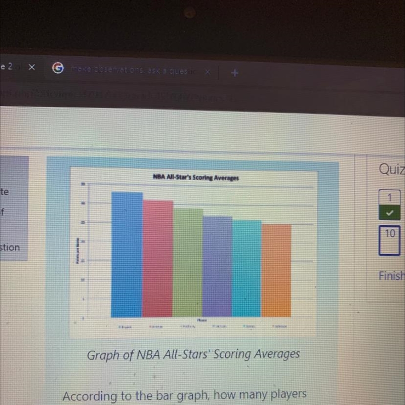 According to the bar graph, how many players averaged more than 30 points per game-example-1