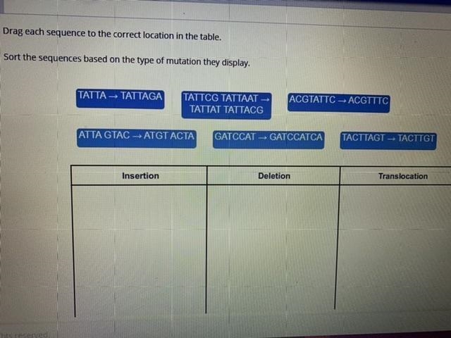 Drag each sequence to the correct location in the table. Sort the sequences based-example-1