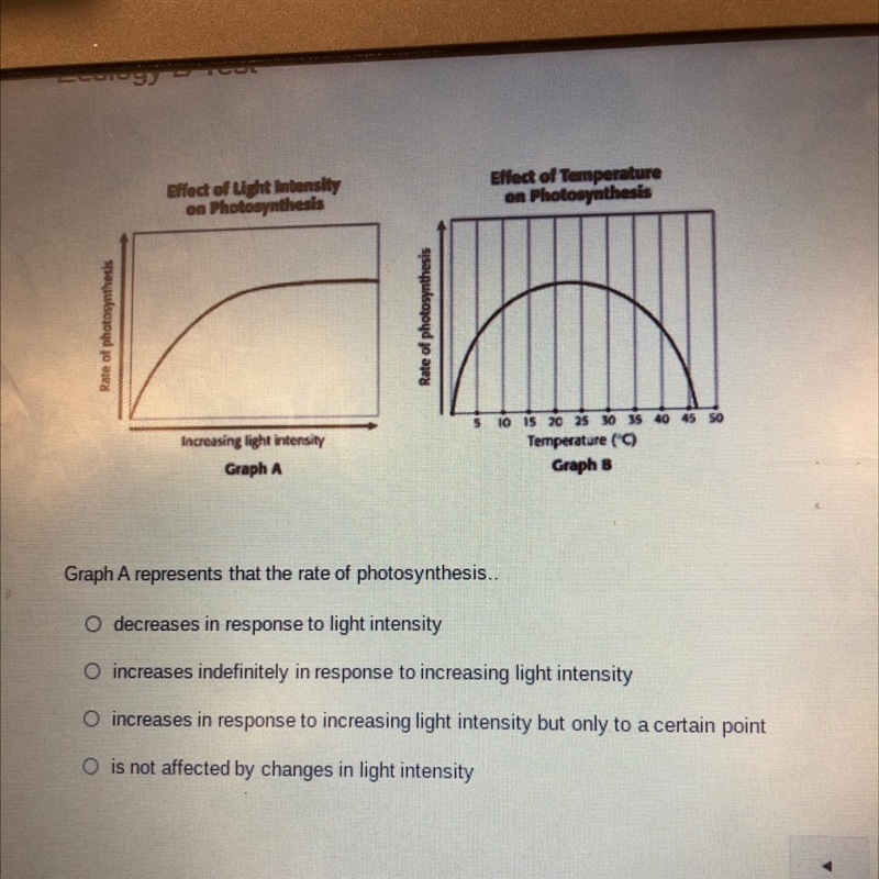 Graph A represents that the rate of photosynthesis..-example-1