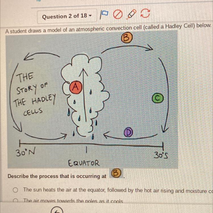 A. The sun heats the air at the equator, followed by hot air rising and moisture condensing-example-1