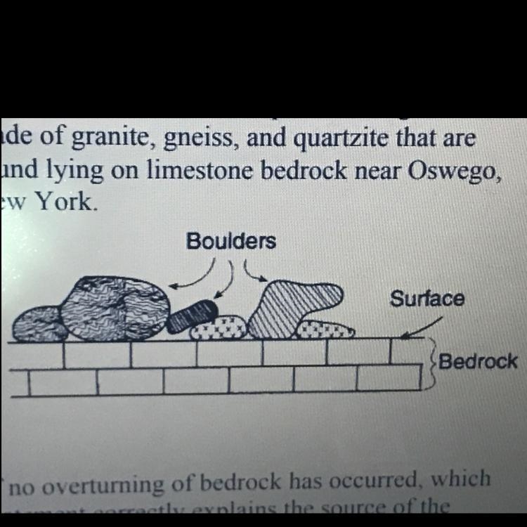 The cross section below represents large boulders made of granite, gneiss, and quartzite-example-1