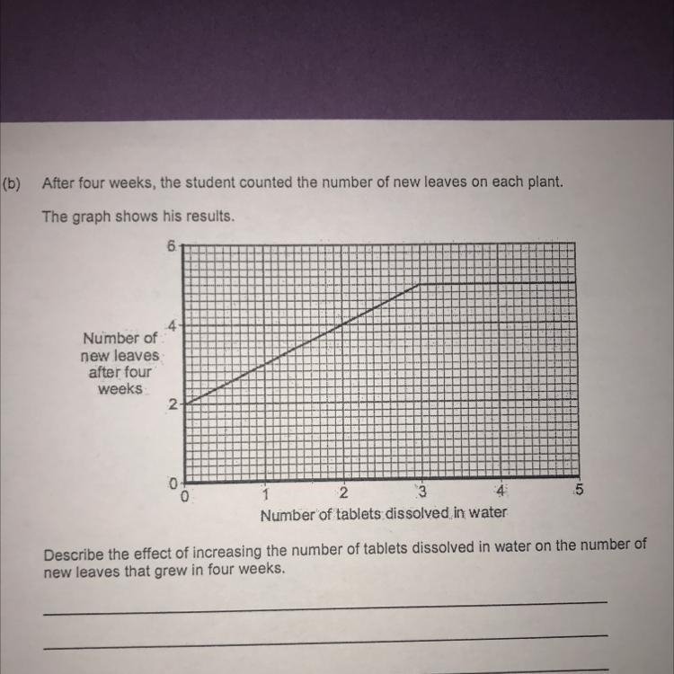 Describe the effect of increasing the number of tablets dissolved in water on the-example-1