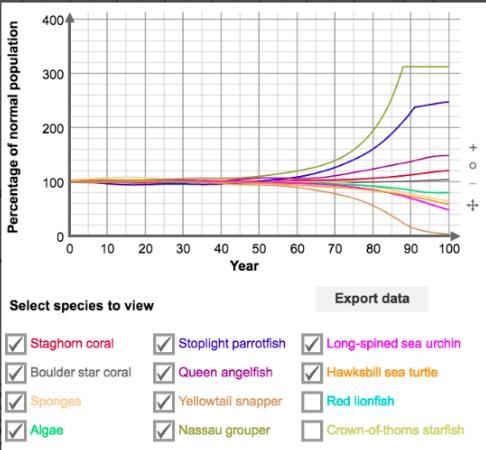 How would you describe the effect of a 1°C increase of temperature on the biodiversity-example-1