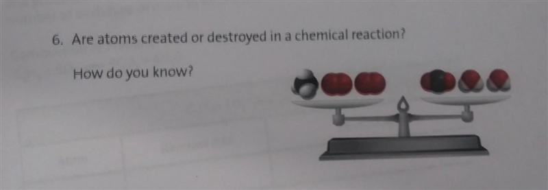 Are atoms created or destroyed in a chemical reaction? How do you know?​-example-1