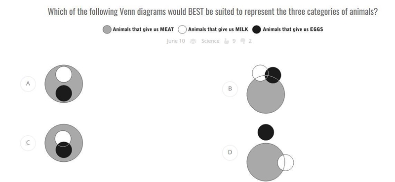 Which of the following Venn diagrams would BEST be suited to represent the three categories-example-1