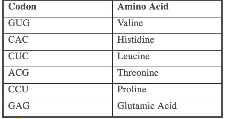 Help I'm very confused about this. Hemoglobin a protein found in red blood cells, carries-example-1