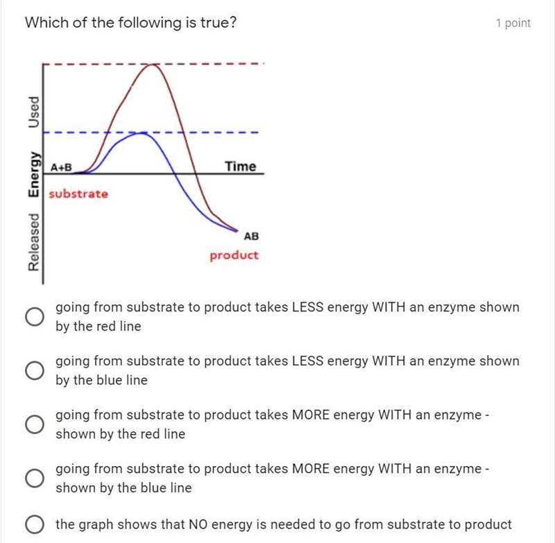 Help! The is a question about enzymes.-example-1