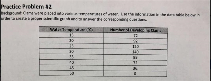 What would be a good name for a graph with this information?-example-1