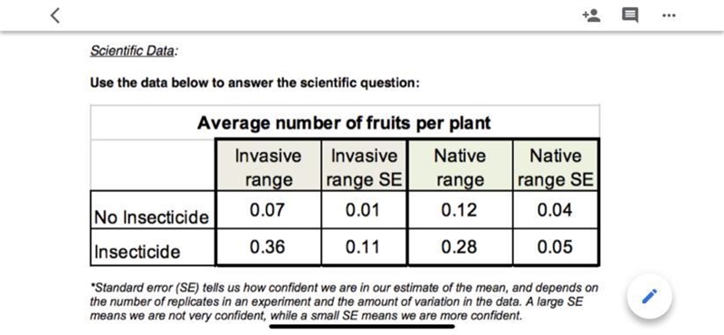 What are the... Independent variables: Dependent variable: Explain why:-example-1