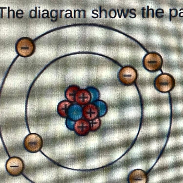 This diagram shows the particle that makes up an atom. What is the name of the negatively-example-1