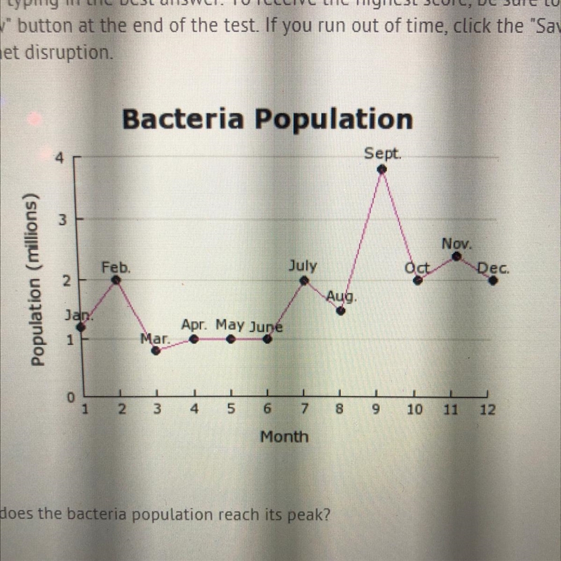 According to the graph, when does the bacteria population reach its peak? A) February-example-1