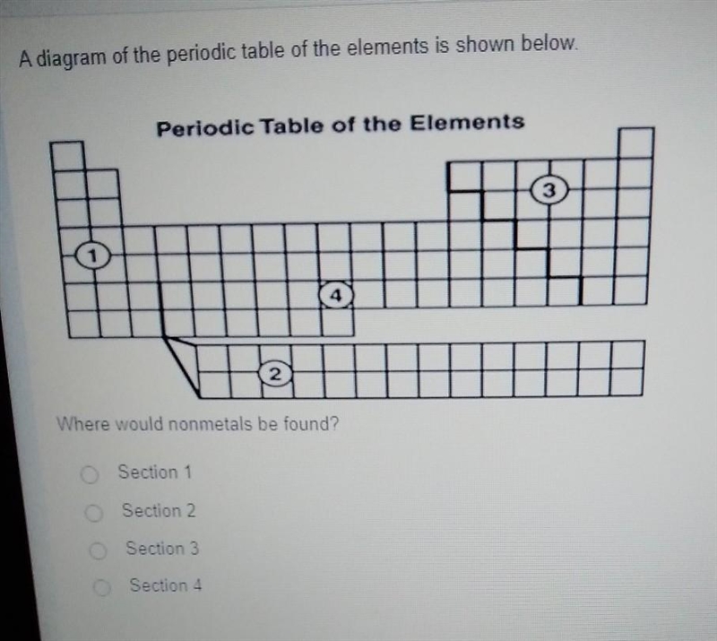 A diagram of the pariodic table of the elements is shown below. Periodic Table of-example-1