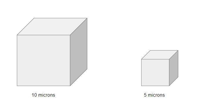 Part 1 Imagine two cells. One is 10 microns long on each side and the other is 5 microns-example-1