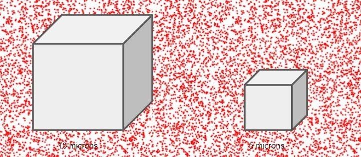 Part 1 Imagine two cells. One is 10 microns long on each side and the other is 5 microns-example-2