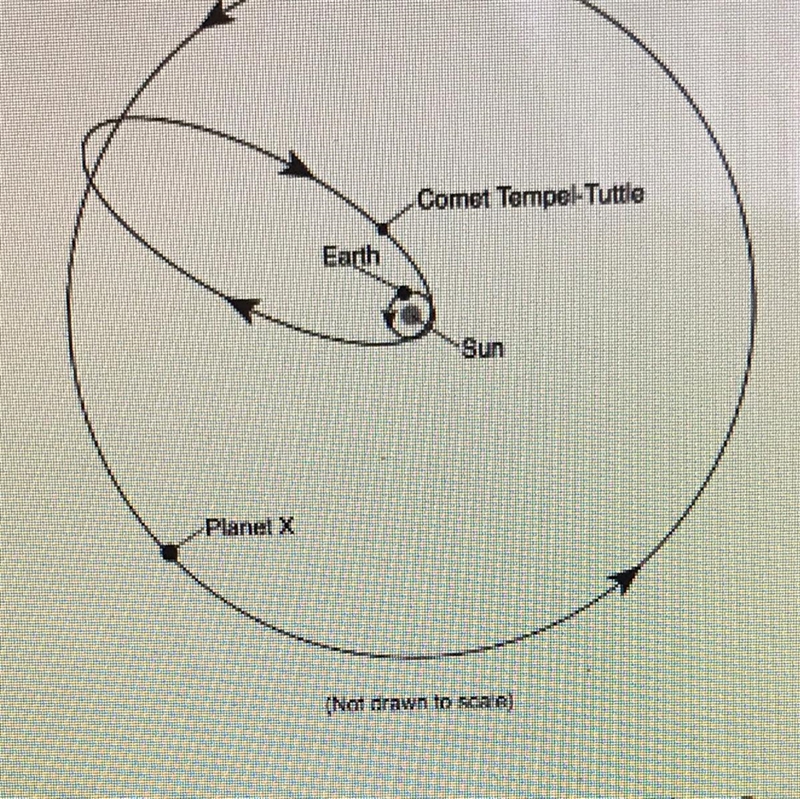 What object is located at one foci of Comet Tempel-Tuttle’s orbit-example-1