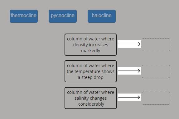 Please help!!! Match the gradients with their nomenclatures.-example-1